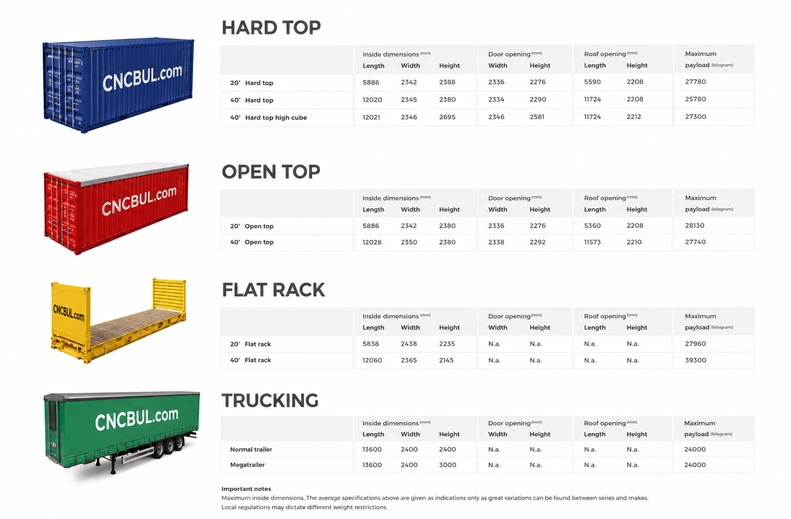 CNCBUL machinery shipping container guide - Hard Top, Open Top, Flat Rack and Trucking
