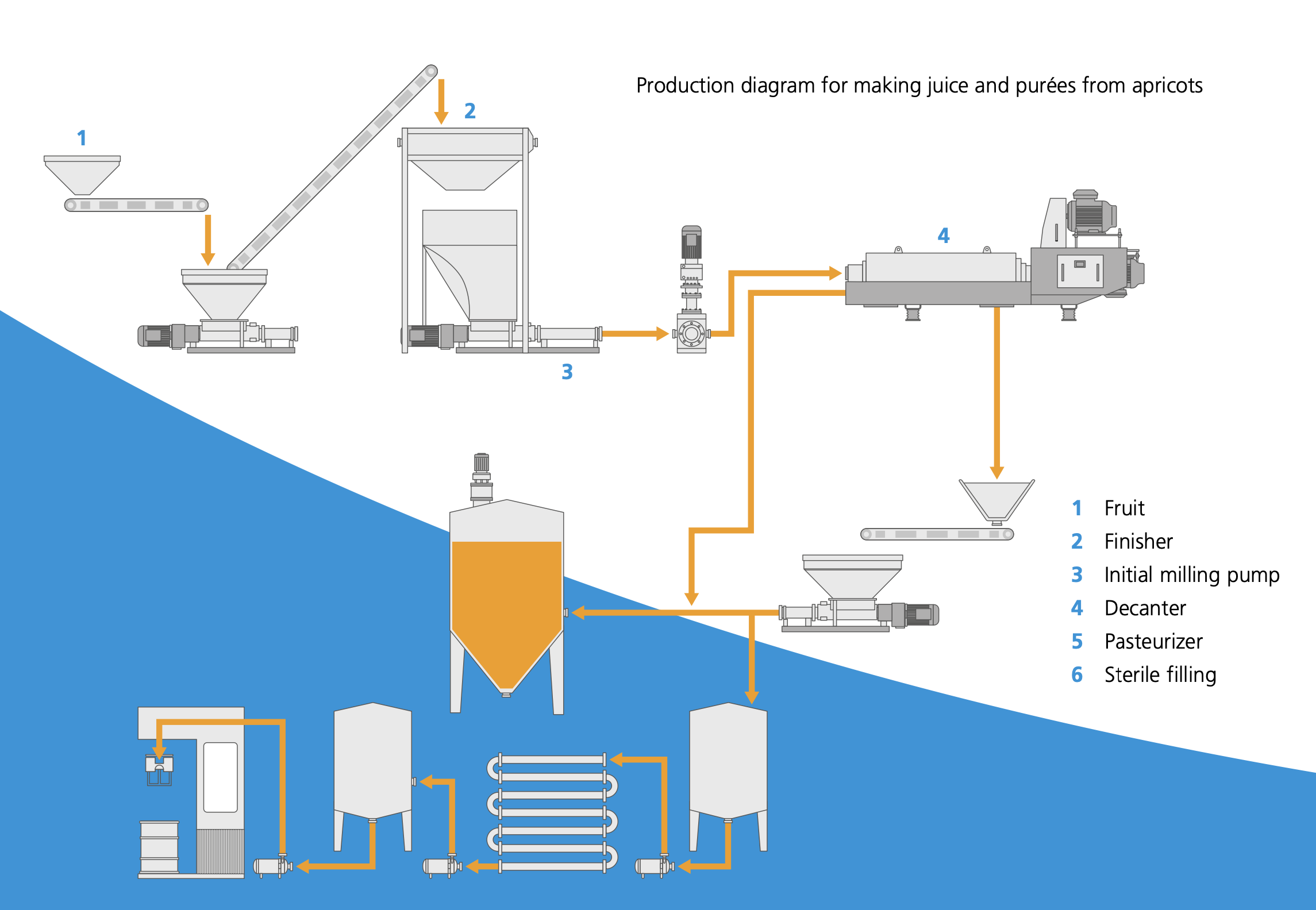 GEA gMaster CF 4000 3 Decanters Year 2012 Cncbul.co.uk