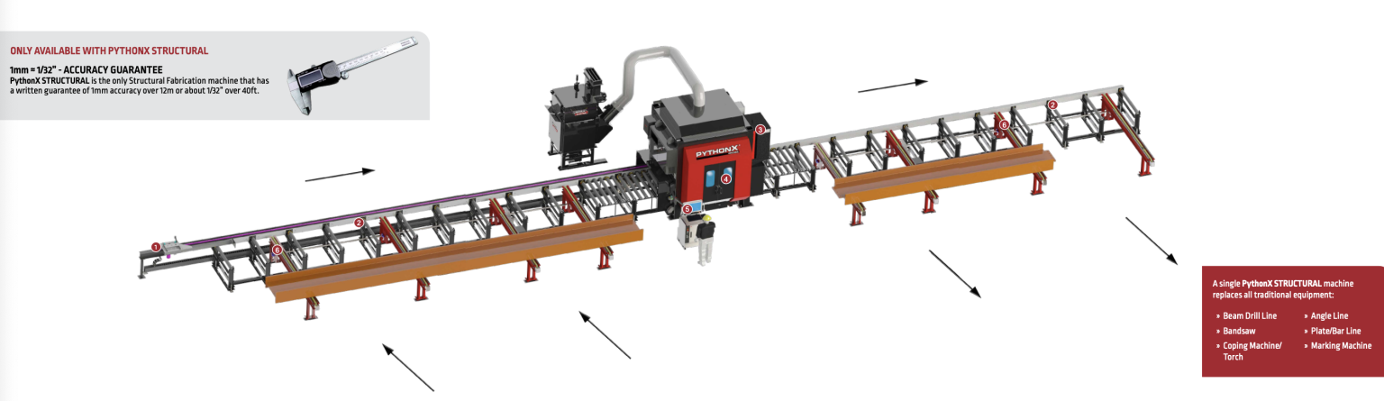 PythonX STRUCTURAL Robotic CNC Plasma Cutting Structural Steel ...