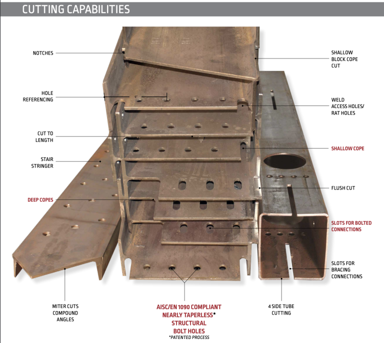 PythonX STRUCTURAL Robotic CNC Plasma Cutting Structural Steel ...