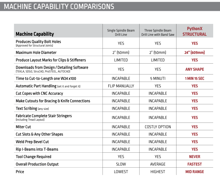 PythonX STRUCTURAL Robotic CNC Plasma Cutting Structural Steel ...