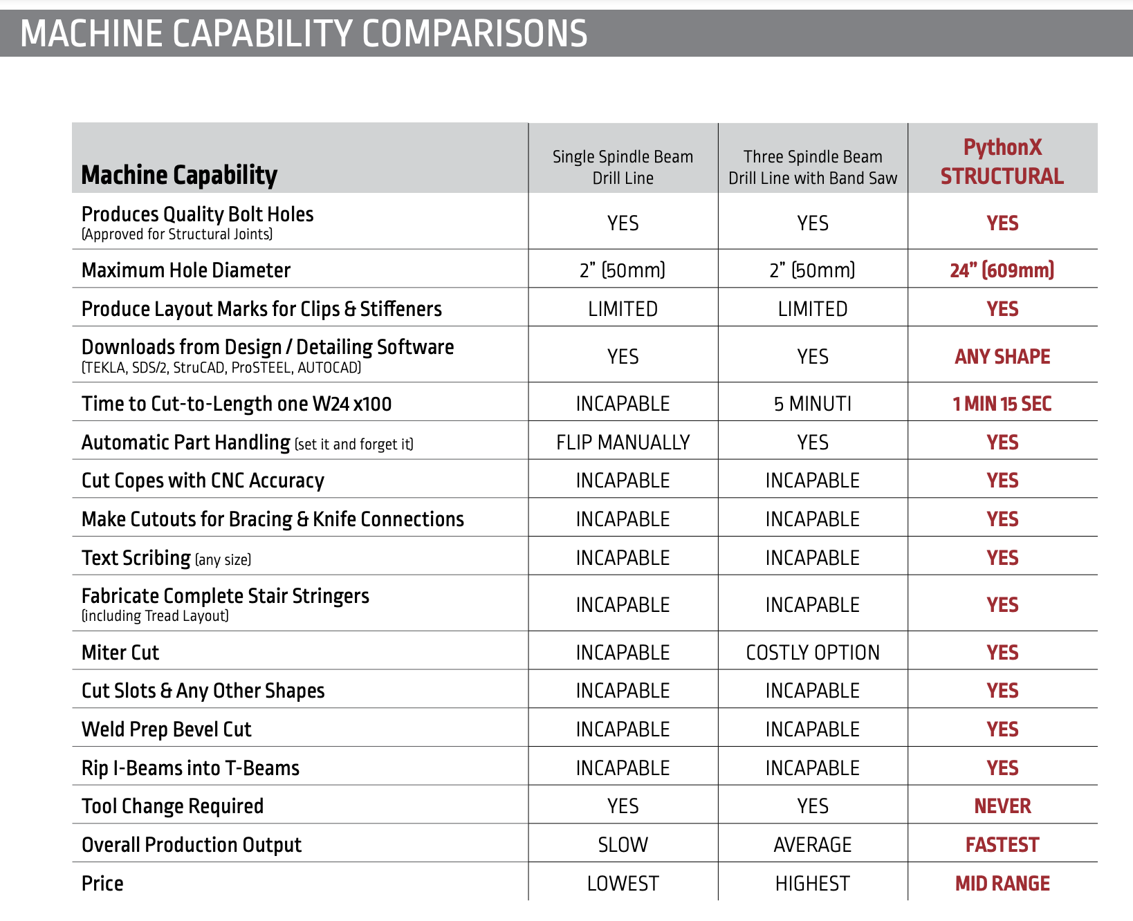 PythonX STRUCTURAL Robotic CNC Plasma Cutting Structural Steel ...