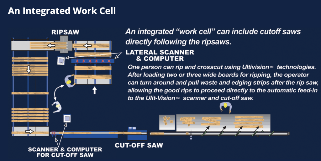 What is Lateral Wideboard Scanner for Rip Saws?