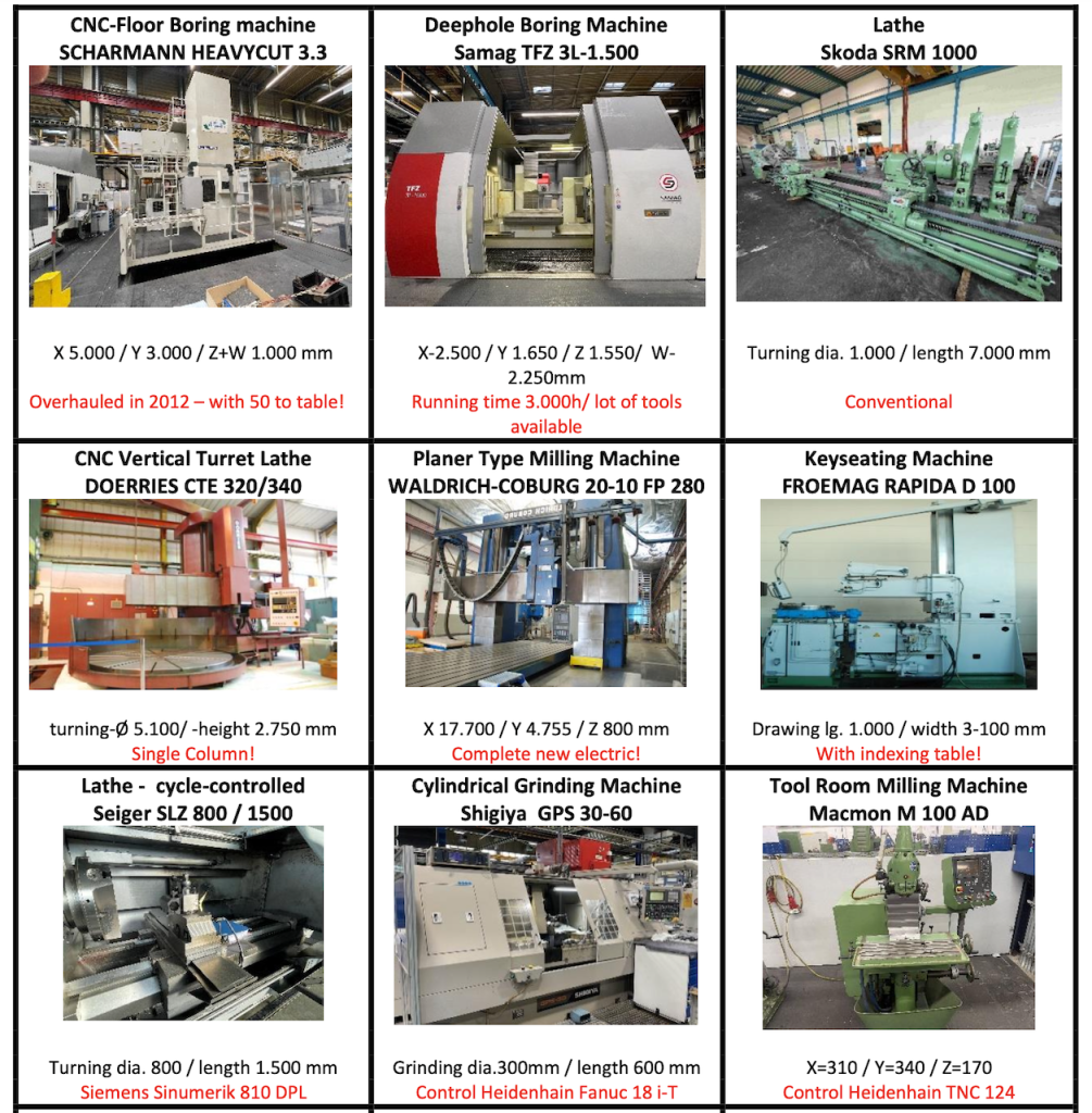 Used CNC Machine Tools in European Area