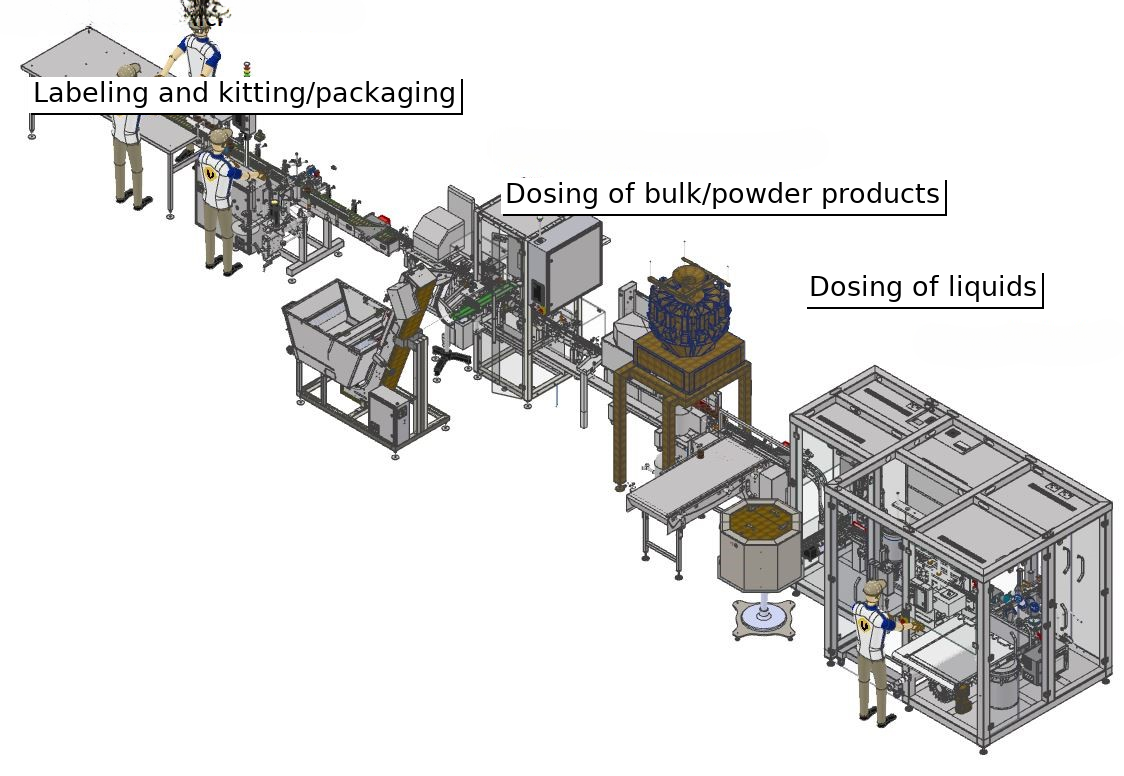 What is a “Packaging Line for Liquids & Bulk Forms”?