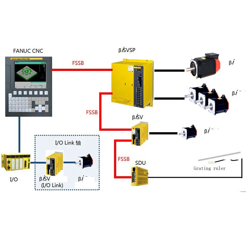 What are FANUC Brand CNC Control Unit Cards, Drivers ,Parts?