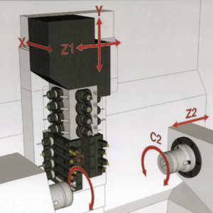 Cubic Machinery GTM-42D CNC 7-Axis Swiss Lathe with LNS Bar feeder- Year 2016