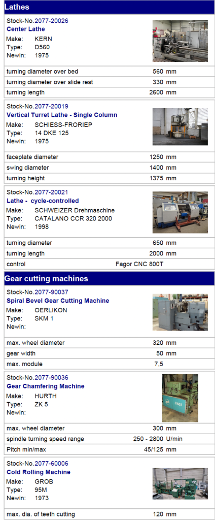 Sell off of our machinery from stock in European Area.